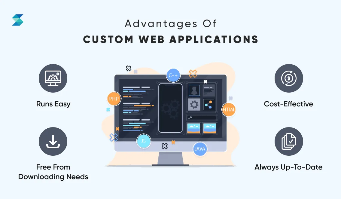 Why Custom Web Applications Are Essential for Business Growth